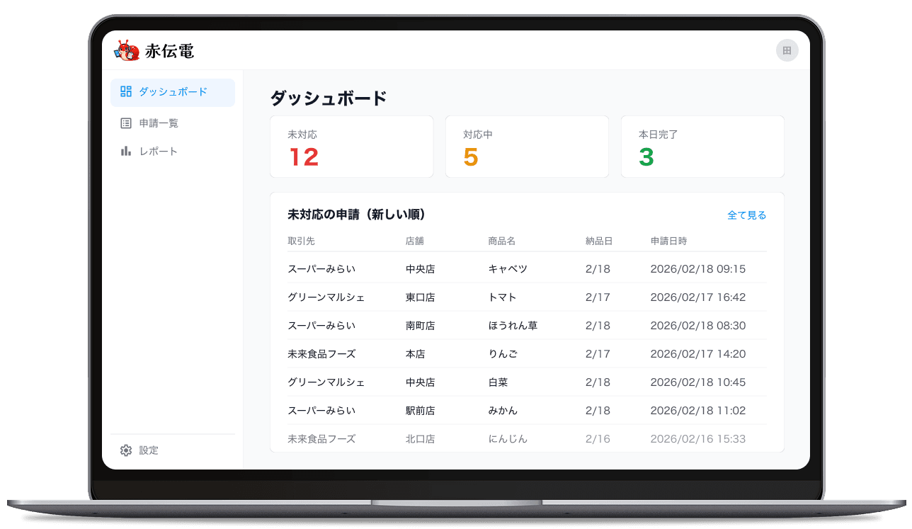 赤伝電 Webダッシュボード